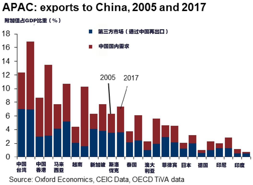 中国，引领亚太经济增长的核心动力，贡献率高达64.2%