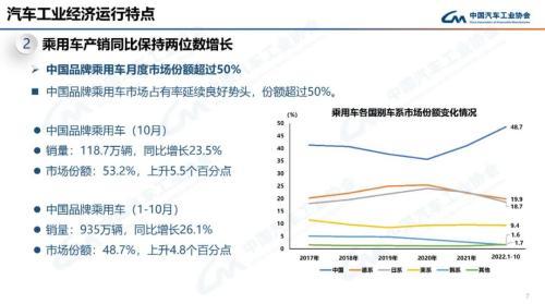 新能源汽车产业持续繁荣，十月产量增长显著加速