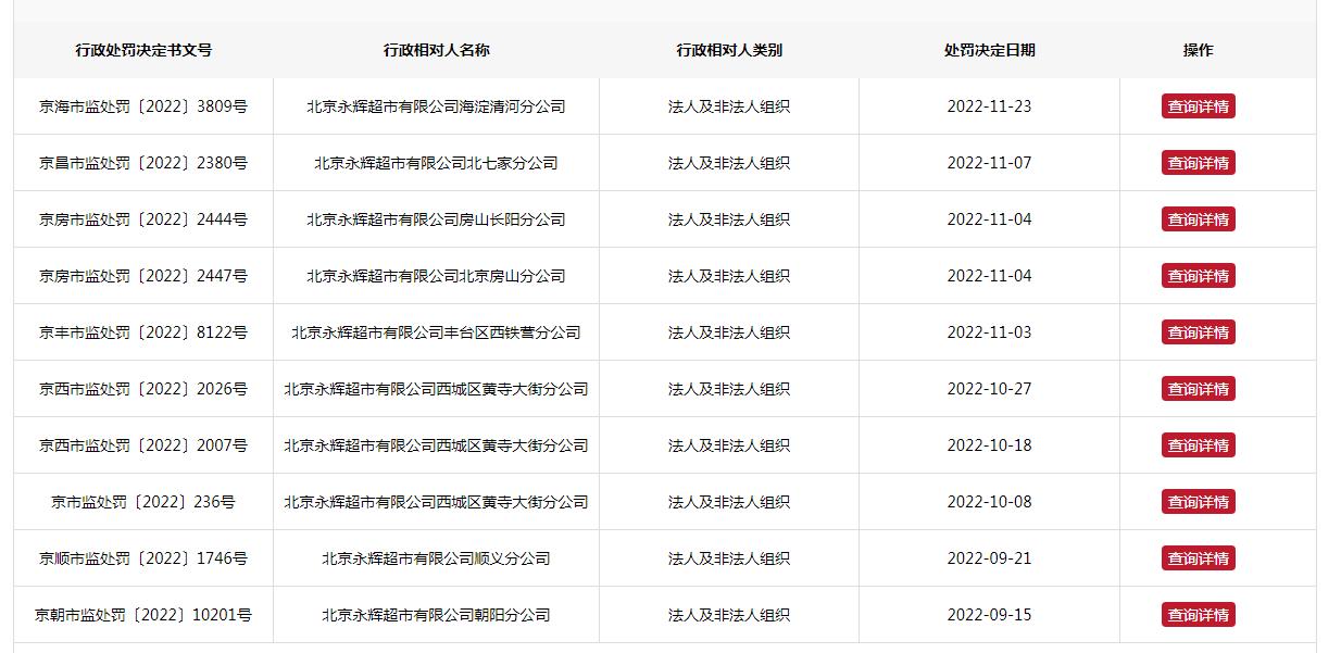 北京两家永辉超市停业背后的深度原因探究