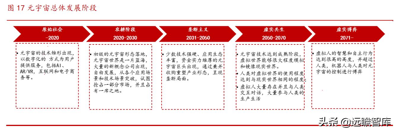 AI产业应用规模落地进程缓慢