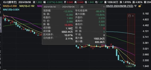 爱奇艺深化用户体验并致歉，公布补偿方案，积极回应用户需求与关切