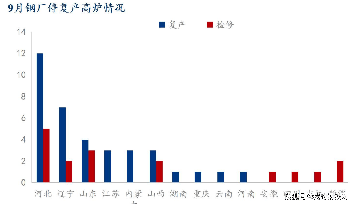 十月中国工厂生产反弹，复苏迹象显现