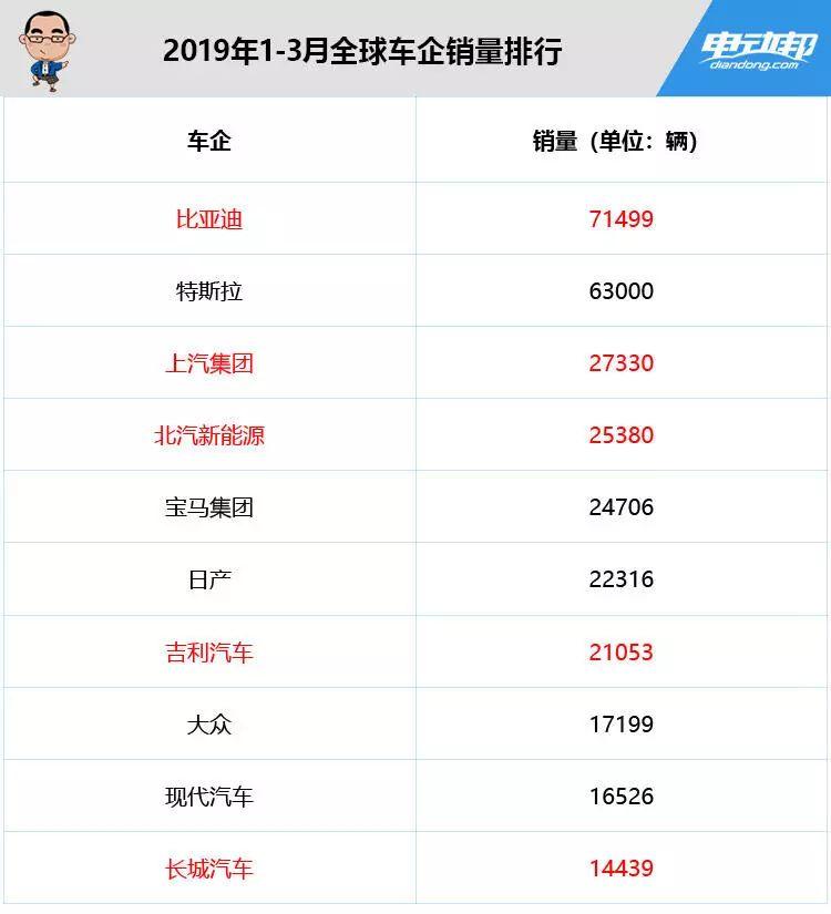 中国新能源车销量全球领先，趋势、挑战与前景展望