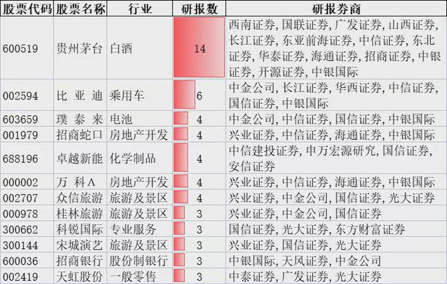 外资机构上调中国股票评级，市场潜力与长期前景展望展望积极