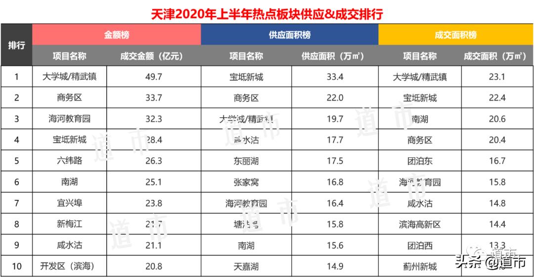 天津楼市政策大调整重塑市场格局与未来展望