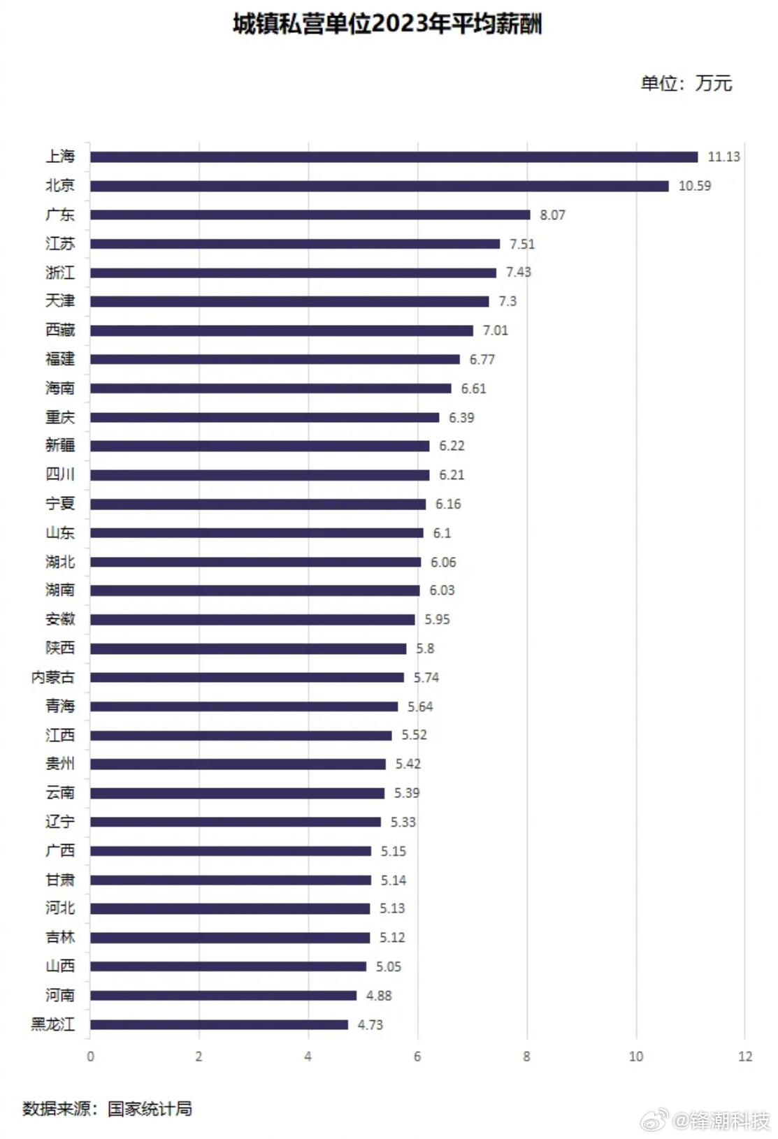 揭秘中国工资格局，上海领跑全国，平均工资突破22万元大关