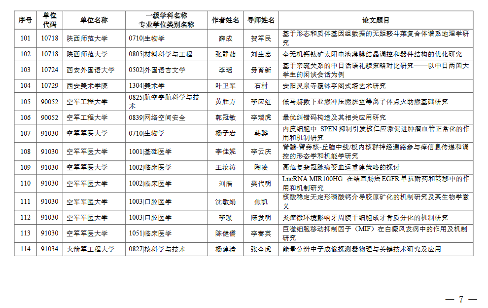 陕西公示2024年省优秀博士学位论文评选结果，学术卓越性的展示与荣誉激励