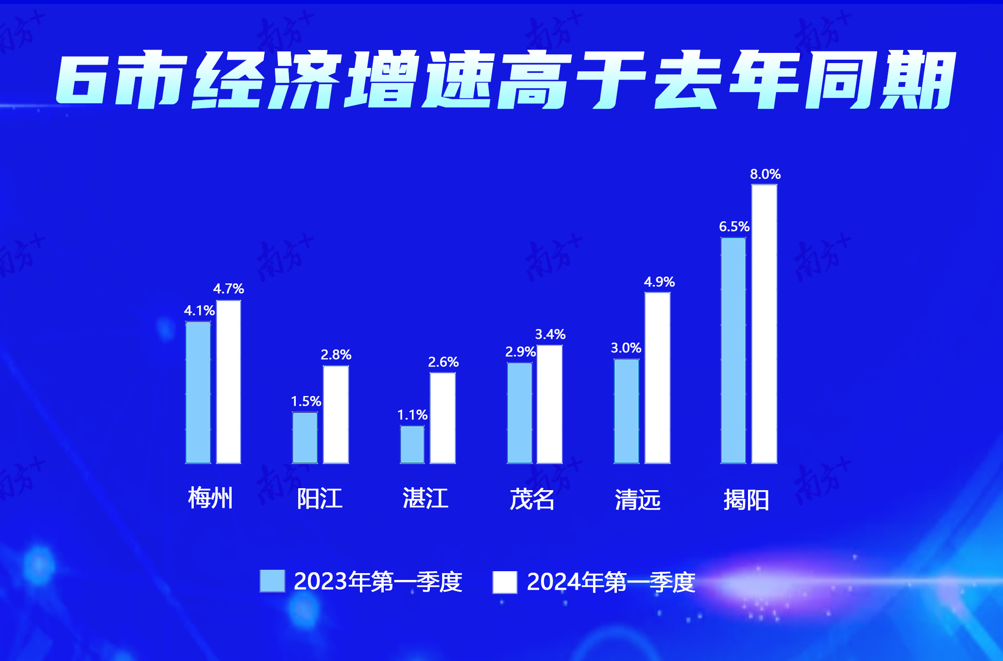 粤东西北十二市经济增长态势分析，谁领先全省，谁优于上半年？