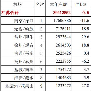 江苏港口货物吞吐量激增，海洋经济开启新篇章