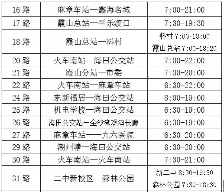 湛江公交线路逐步恢复营运，中高风险区站点暂不停靠公告