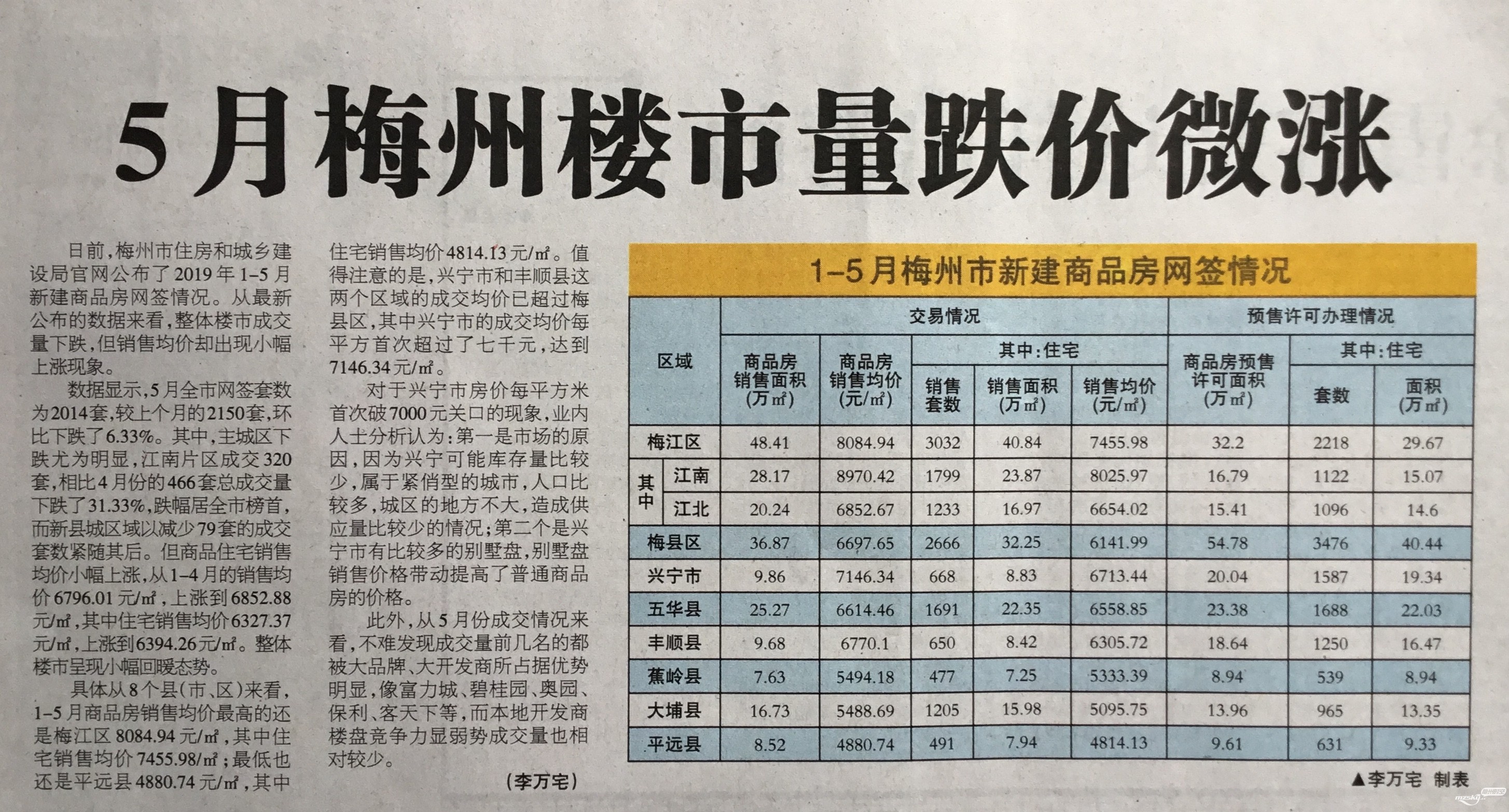 梅州八家公司股市动态，上周市场一涨六跌一平观察报告