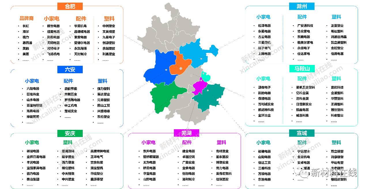 安徽高校专业调整与产业图谱对接研究