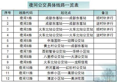 成都公交线路调整计划，22条线路拟变动，你家附近有吗？