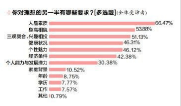 辽宁年轻人热衷轻相亲，低成本、高自由度婚恋新风尚盛行