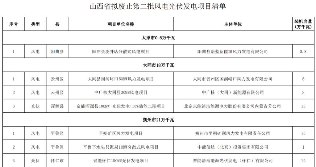 山西省废止部分政府规章的决定及其影响分析