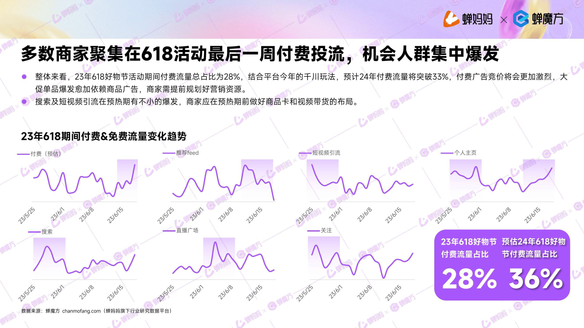 揭秘数字背后的故事，抖音电商双11购物狂欢盛宴