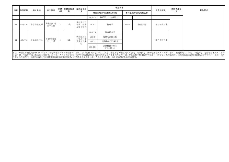 珠海城市职业技术学院大规模招聘事业编教师，科研启动经费高达30万启动招募计划