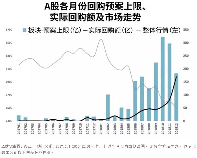 A股回购热潮持续，市场趋势及前景展望