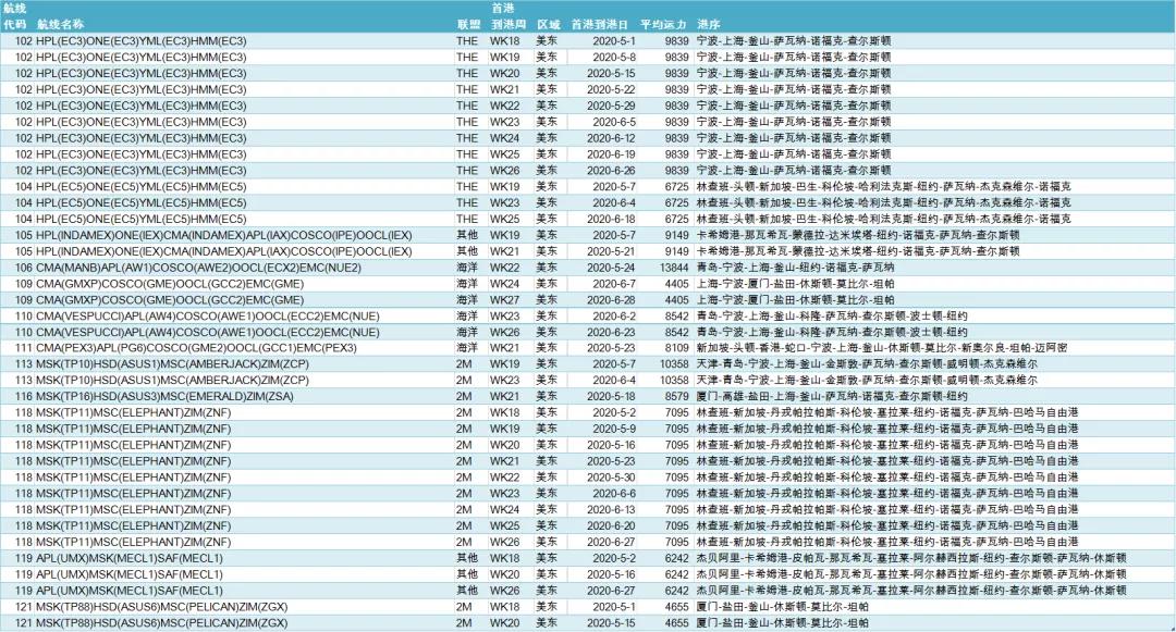 中国出口集装箱运价走势分析，市场走低与未来展望