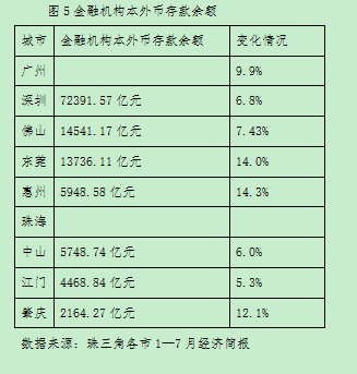 江门外贸进出口强劲增长，前三季度总额达1411.9亿元，增长10.5%