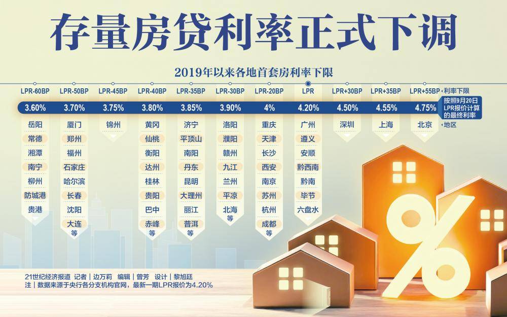 揭秘房贷利率下调后月供增多的原因解析