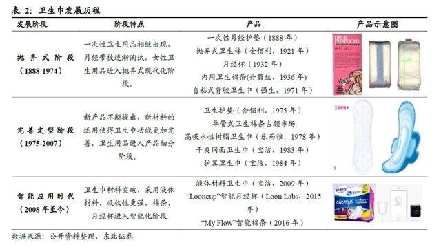 医用级卫生巾需求飙升，健康需求的转变与升级趋势