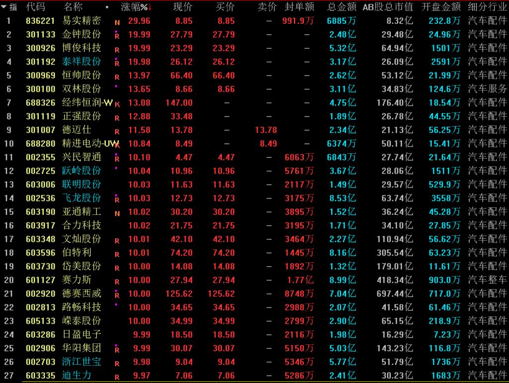 三六零涨停封板背后的市场走势深度解析