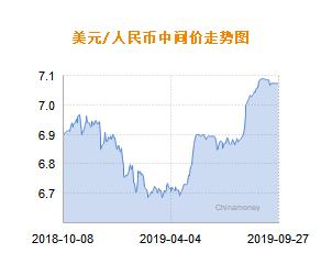 汇率波动背后的经济影响与趋势分析，人民币兑美元中间价达7.1934