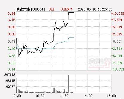 供销大集涨停背后的新机遇与挑战解析