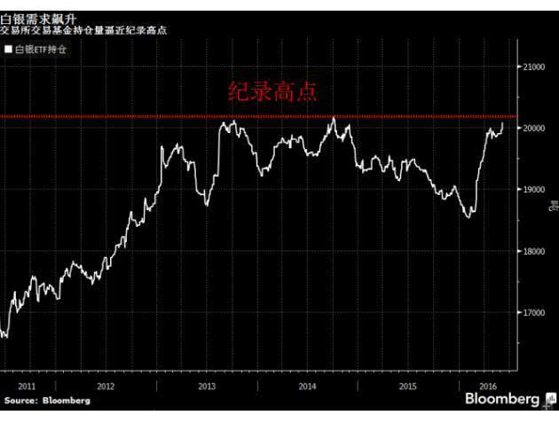 金价连涨背后的推动力与未来展望，一周内攀升至高位