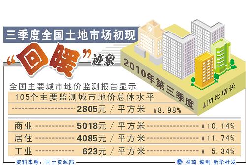 土地市场回暖趋势显现，复苏之路与未来展望分析