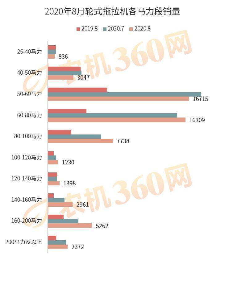 金秋十月拖拉机市场数据发布，行业深度解析与趋势展望