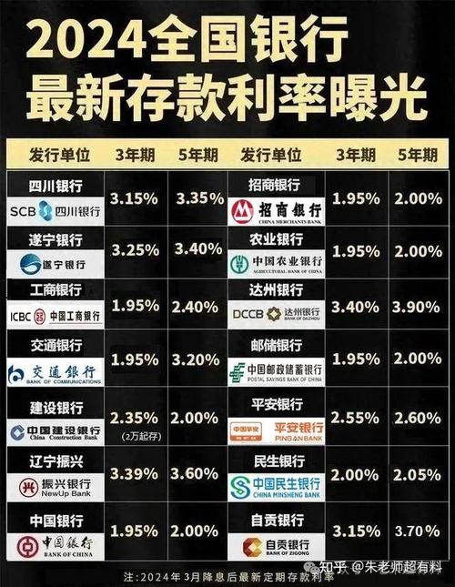 建行2024贷款利率调整解析，降低趋势及其影响展望