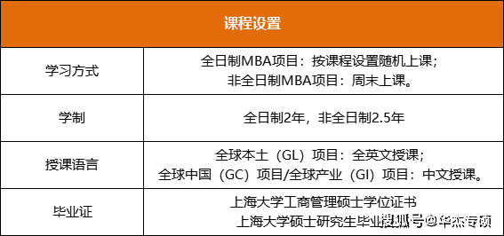 哈工大MBA学费详解，一年多少钱及费用构成全解析