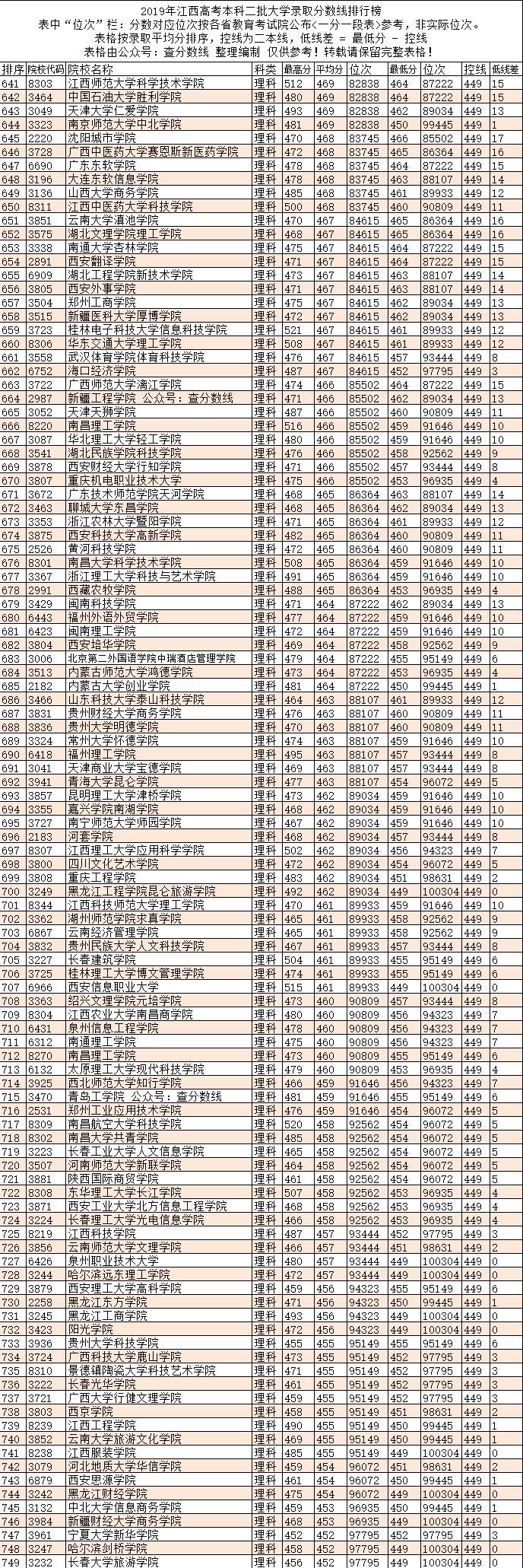 高考录取分数线各大学解读与洞察指南