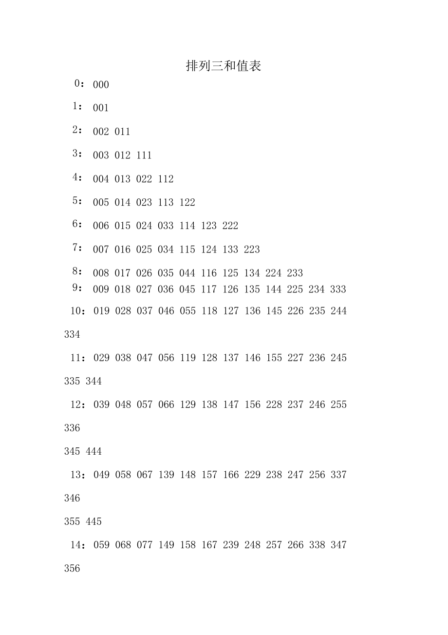 探索排列3和值的数字组合魅力