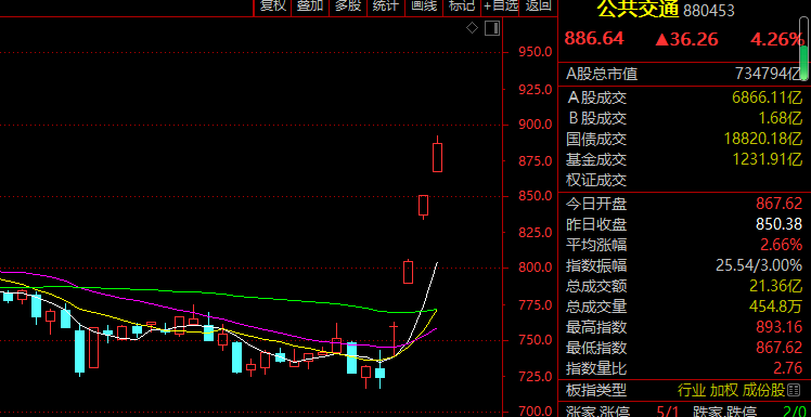 妖股大众交通再度发飙，市场瞩目下的交通新篇章