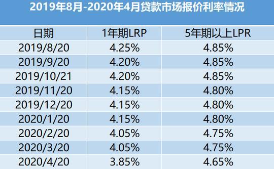 LPR计算工具解析与应用指南