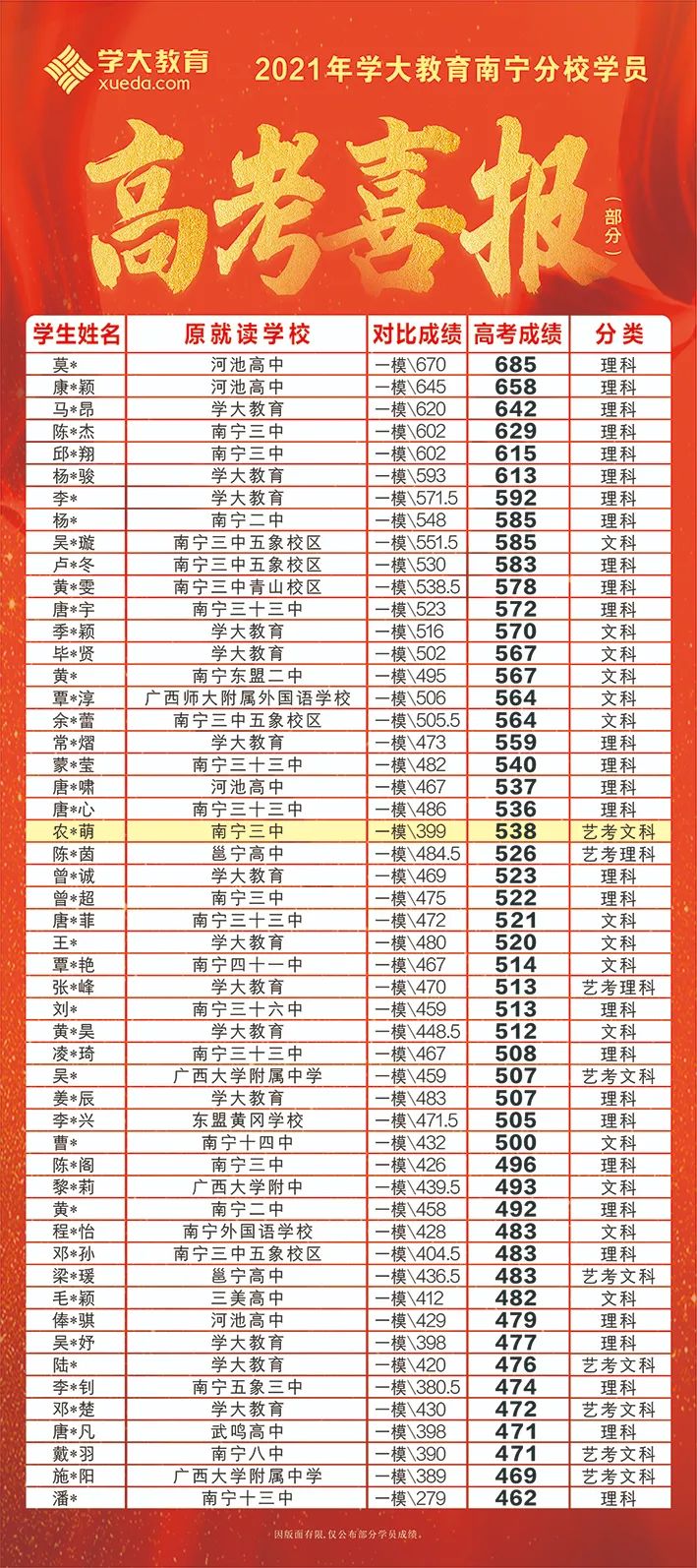 安徽省2025年高考复读政策深度解读