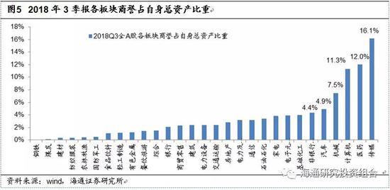 海通证券风险测评详解，过程与重要性分析