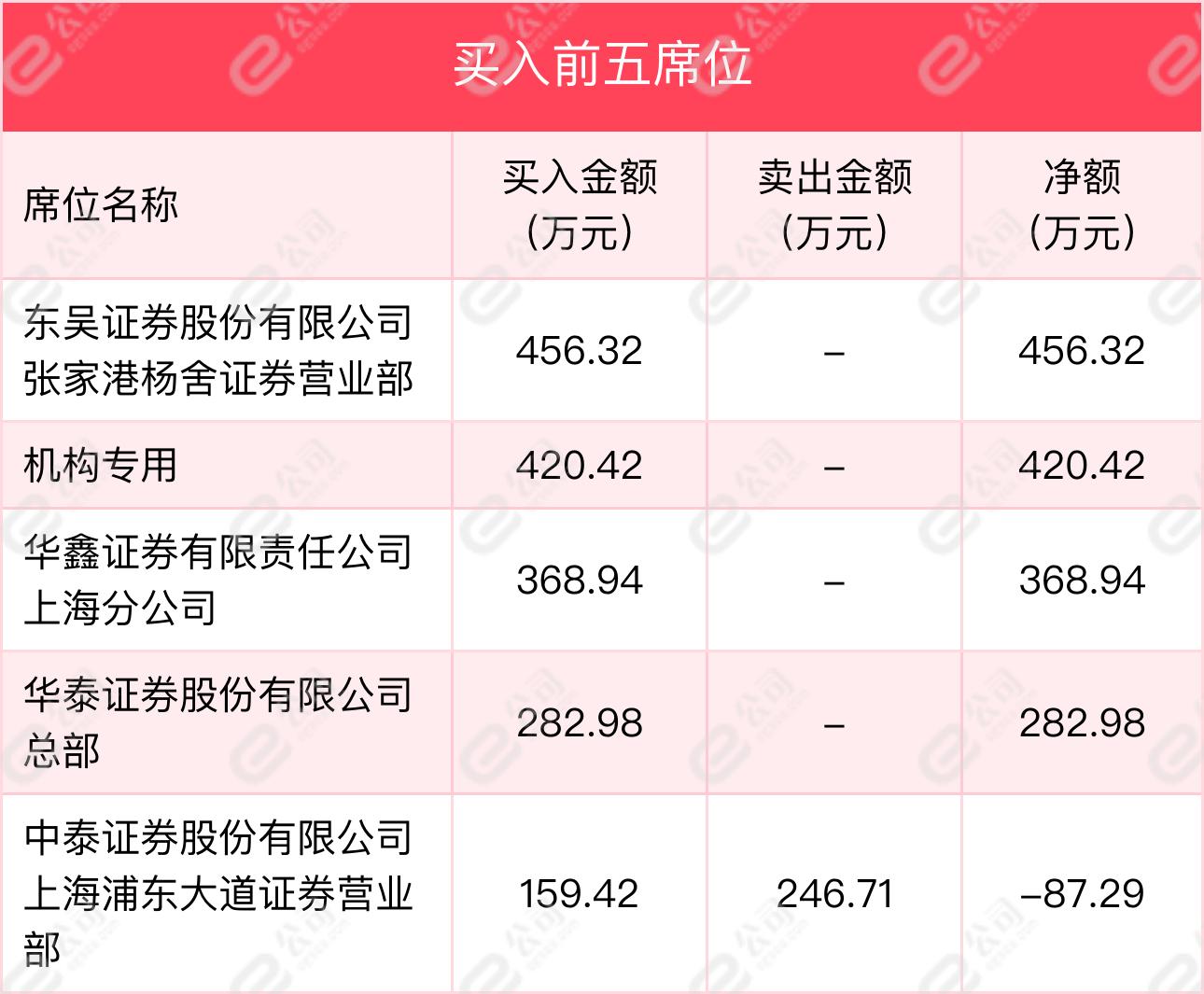 上工申贝集团股份有限公司，卓越之路及未来展望