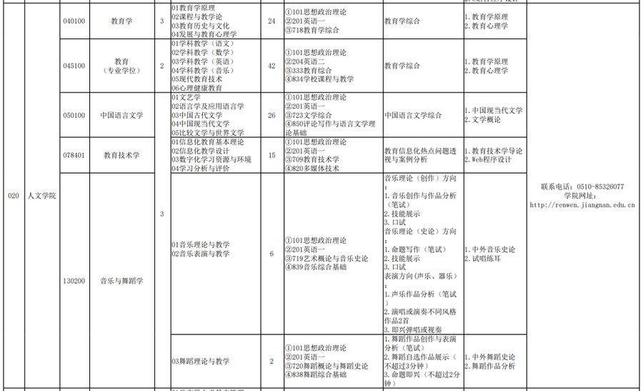 江南大学研究生招生专业目录详解解析