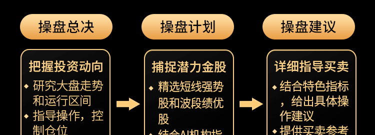 指南针涨跌潜力指标，股市趋势的洞察工具