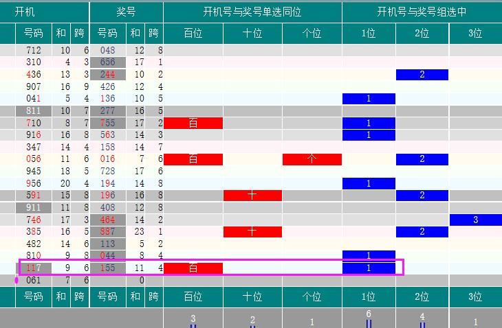 揭秘体彩排列三开机号背后的秘密