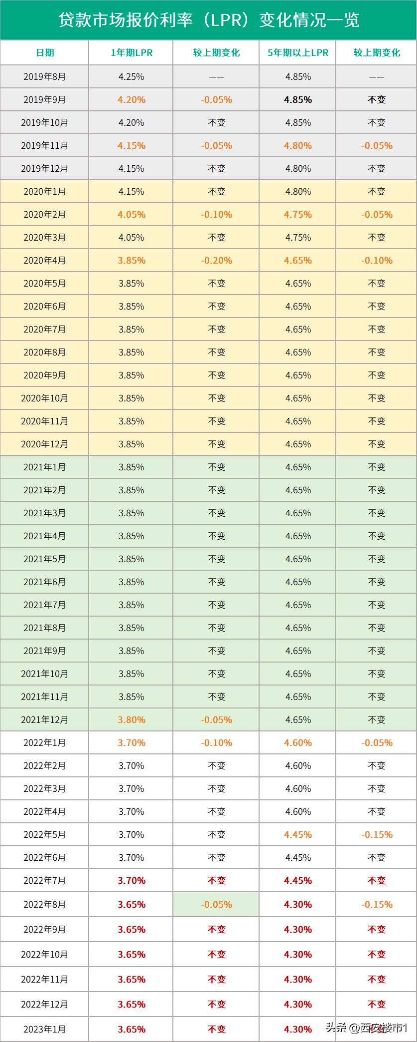 LPR利率，揭秘面纱下的真相