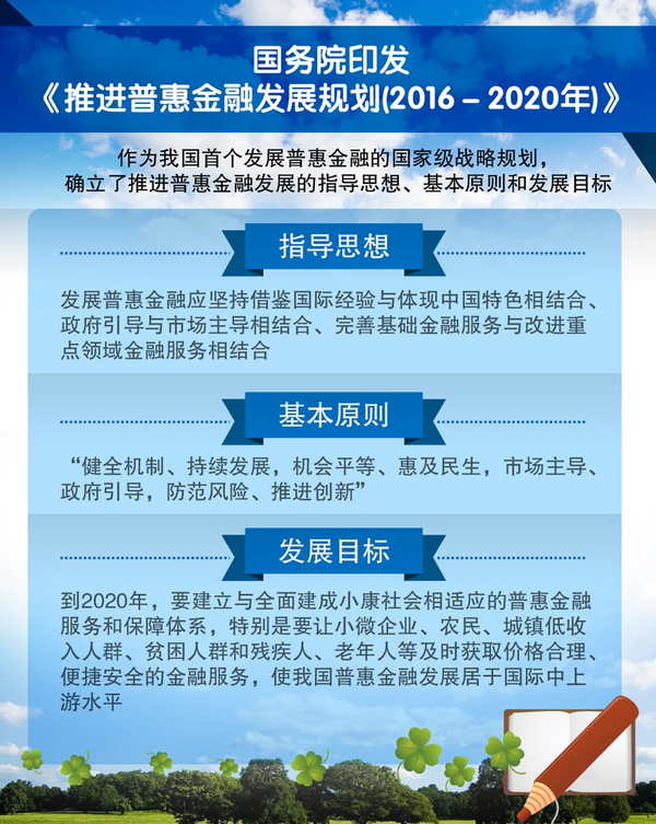 普惠金融名下网贷，机遇与挑战的并存状态