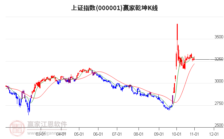 上证指数股吧，股市风云的实时聚焦平台