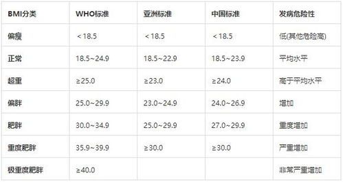 BMI的含义及计算方法解析