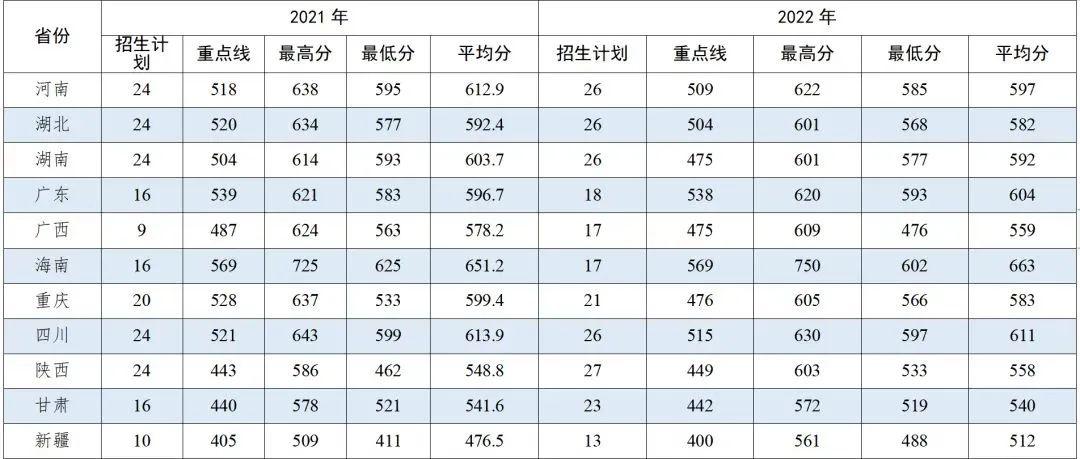 提前批录取分数高低解析