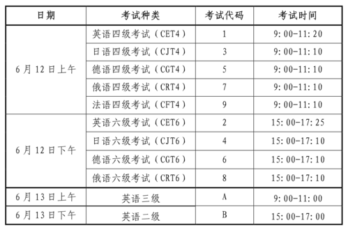 六级考试的时间分配策略与技巧解析